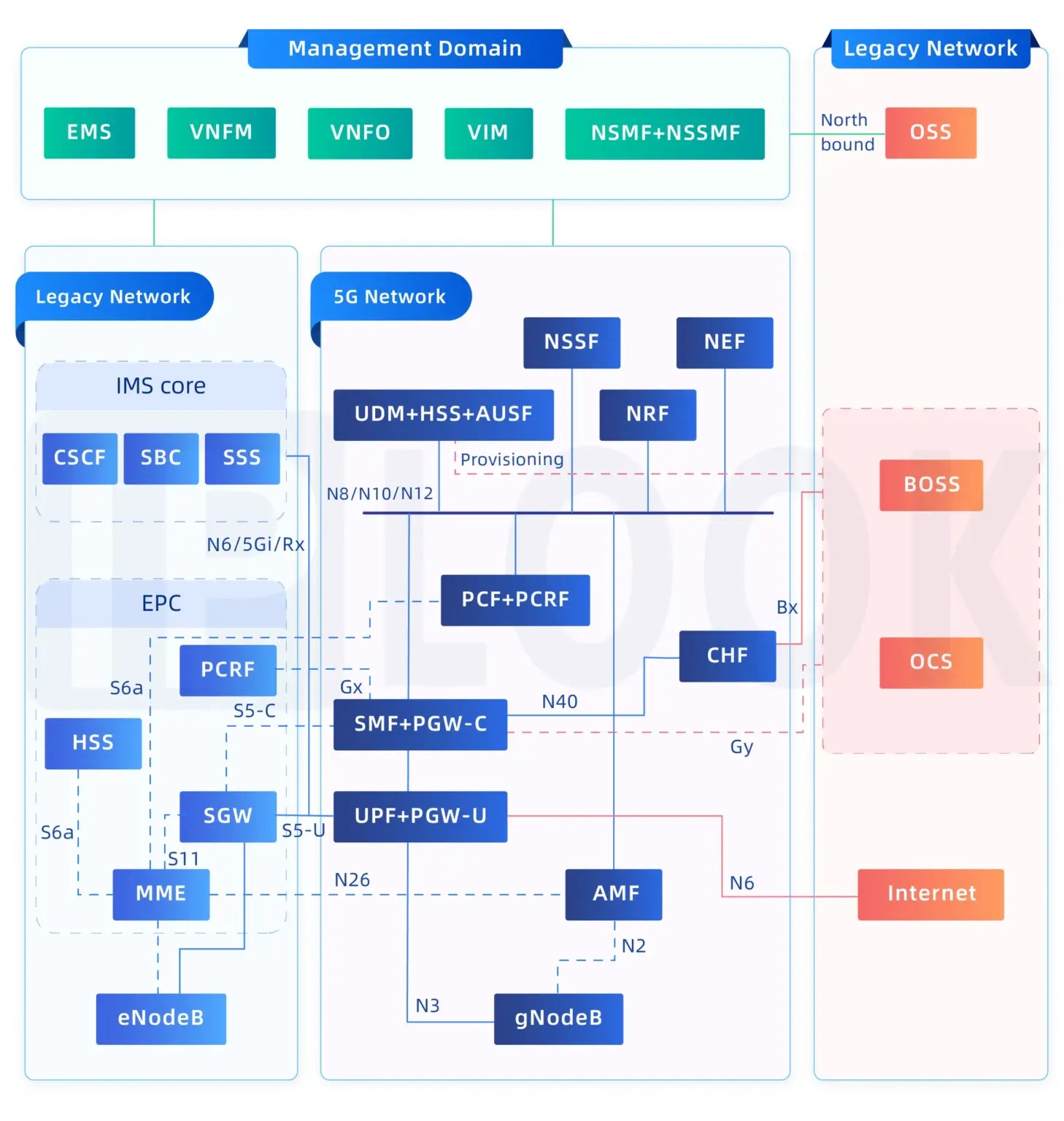 White Label 4G Core Network: Accelerate Your Brand’s Connectivity