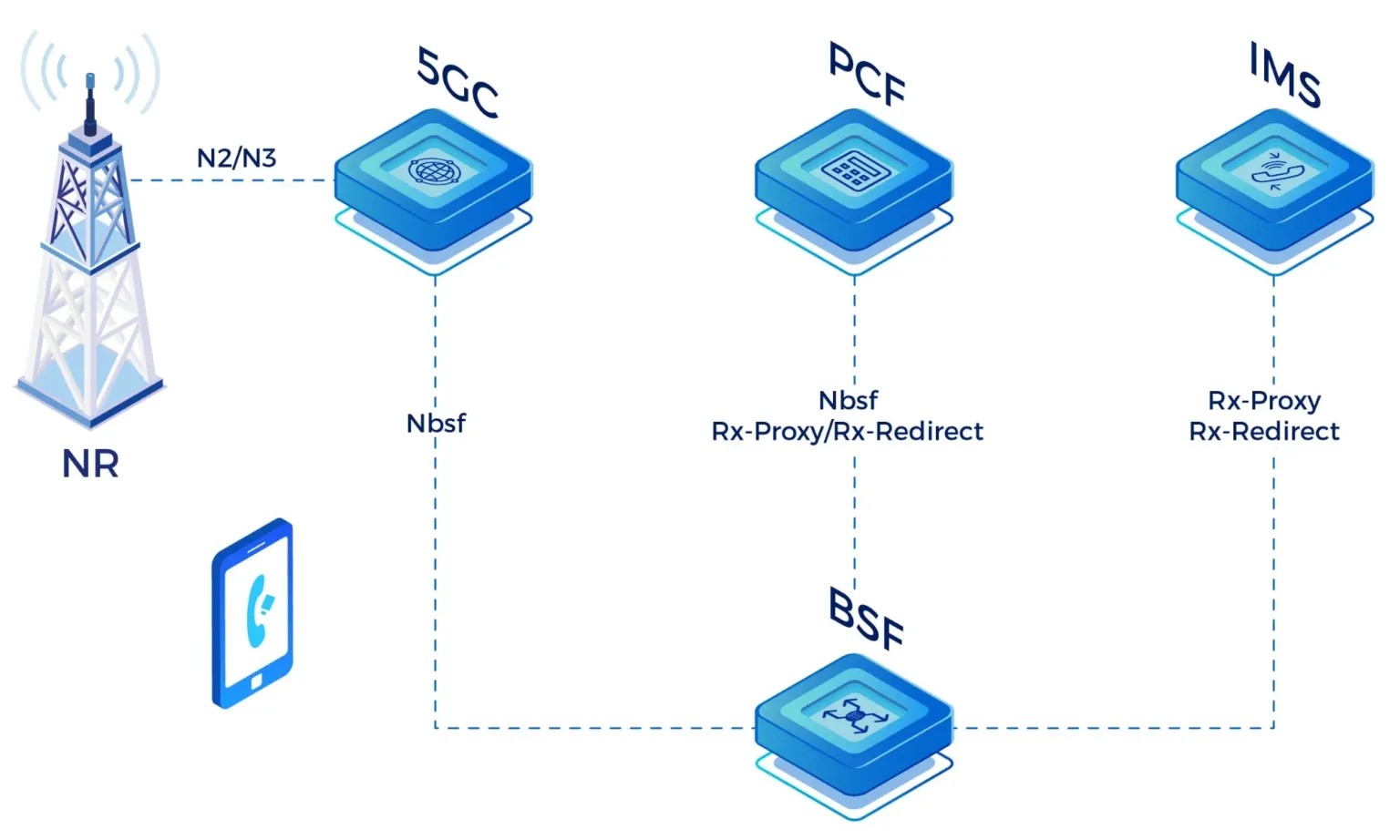 Private LTE Network: Top Solutions and Key Benefits Compared